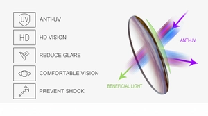Technical diagram showing HD vision and anti-UV features of oval fashion sunglasses