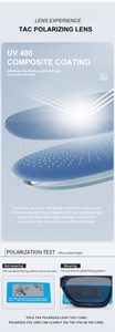 Infographic of TAC polarized lens showing UV400 coating layers and anti-glare effect