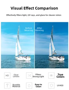 Polarized lens detail showing HD vision, UV400 protection and glare reduction technology
