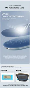 Vue 3D détaillée des couches polarisées TAC et du filtre de protection UV 400 des lunettes