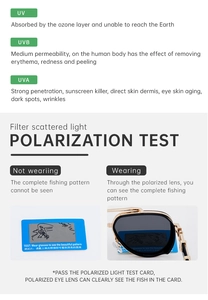 Polarized sunglasses test showing UV protection and metal frame details on infographic