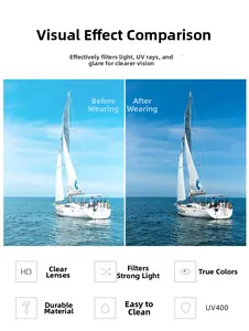 Detailed comparison of UV400 polarized lens showing HD clarity and glare reduction