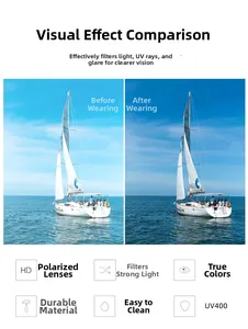 Polarized sunglasses visual contrast showing UV400 protection and HD glare reduction