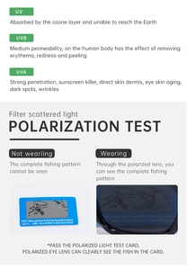 Polarized lens function diagram showing UV protection and fish pattern polarization test card