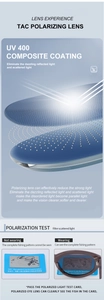 Detailed exploded view of TAC polarized lens with UV400 protection and filter layers