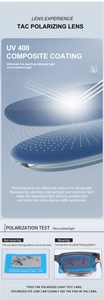 Detailed diagram showing UV400 TAC polarized lens layers and anti-glare fishing effect