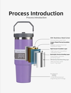 Cross-section showing 6-layer vacuum insulation structure of 30oz stainless steel tumbler