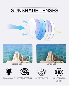 Infographic showing anti-glare, UV protection, and high-definition lens technology features