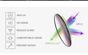 Polarized sunglasses lens detail showing HD vision and anti-UV protection layers