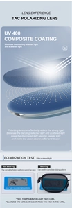 Detailed infographic of TAC polarized lens with UV400 coating and glare reduction features