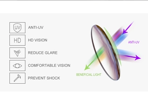 Detailed infographic of square sunglasses with UV protection and HD vision features