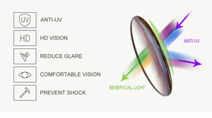 Detail diagram of HD sunglasses lens with anti-UV, anti-glare and shockproof protection