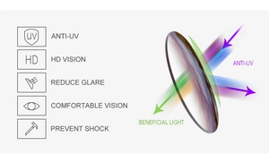 Detail diagram of HD polygon sunglasses lens with UV protection and anti-glare features