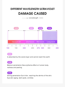 Infographic showing UV protection spectrum and wavelength details for nylon sunglasses