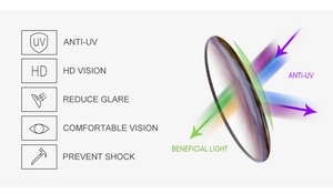 Polarized sunglasses lens showing anti-UV, HD vision, and glare reduction technology