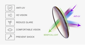 Detailed lens diagram showing polarized Y2K sunglasses with UV protection and HD vision