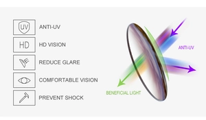 Detail view of TR polarized lenses showing anti-UV, glare reduction, and impact resistance
