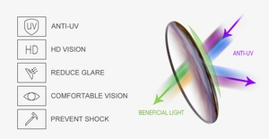 Detailed lens technology showing anti-UV, HD vision, and glare reduction for sunglasses