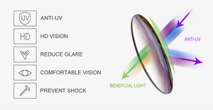 Détails du verre solaire HD montrant la protection anti-UV et la réduction des reflets