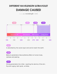 Infographie illustrant la protection UV des lunettes de soleil et la prévention cutanée