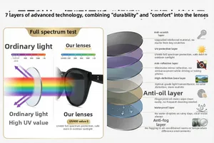Dettaglio occhiali cat-eye con protezione UV400 e tecnologia di rivestimento a 7 strati funzionali