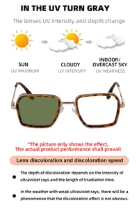 Detailed infographic of photochromic square sunglasses showing lens transition under UV light