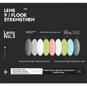 Detailed diagram of 9-layer reinforced lens structure with UV400 protection and anti-scratch coating