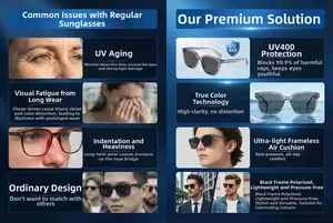 Detail showing UV400 polarized square sunglasses with protective lens technology