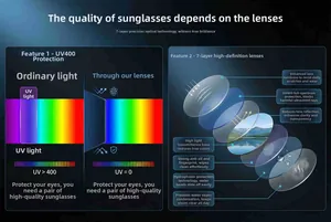Detail of UV400 lens layers showing 7-layer optical coating and anti-scratch protection