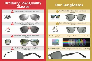 Close-up of 7-layer polarized lens technology and durable TR frames with metal hinges