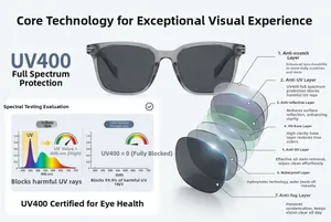 Detail of 7-layer UV400 polarized lens structure and functional protection diagram
