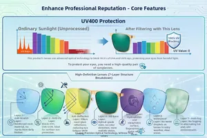 Detail of square polarized sunglasses with 7-layer UV400 protective lens technology