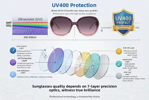 Detail of UV400 protective sunglasses lenses with 7-layer optical technology and coating
