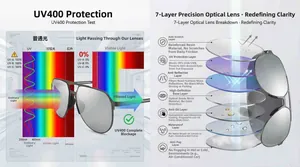 Detail showing 7-layer polarized lens structure with UV400 protection and anti-glare