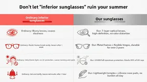 Detail showing 7-layer optical lens, UV400 protection, and lightweight metal frame sunglasses
