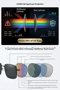 Detail of UV400 lens with 7-layer protective coating for polarized sunglasses