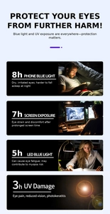 Infografía sobre los riesgos de la luz azul y UV con límites de exposición recomendados