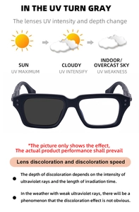 Detailed chart showing square frame photochromic lenses changing color by UV intensity