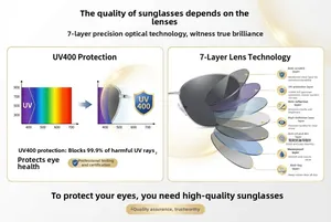 Diagramme détaillé de la technologie des verres polarisés UV400 à 7 couches pour lunettes
