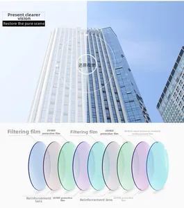 Detailed diagram of UV400 multi-layer protective lens with anti-pressure reinforcement