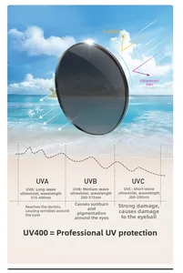 Détail du verre polarisé UV400 bloquant les rayons UVA UVB et UVC sur fond de plage