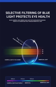 Détail du verre de lunettes avec technologie de filtration de la lumière bleue protectrice