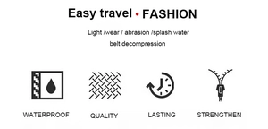 Functional diagram highlighting waterproof, abrasion-resistant, and splash-proof bag features