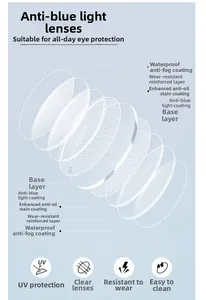 Detailed exploded view of rimless lenses with anti-blue light and UV protection layers