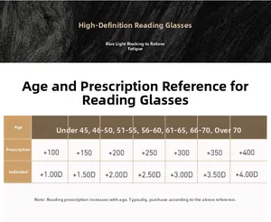 Size chart for anti-blue reading glasses showing age to diopter strength reference