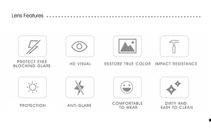 Detail chart of HD lenses showing anti-glare, UV protection and impact resistance features