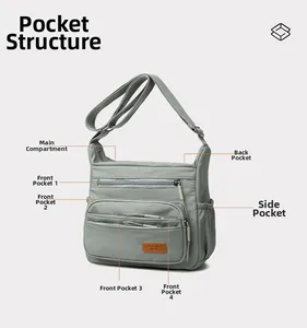 Detail view of large capacity multi-pocket crossbody bag with functional storage layers