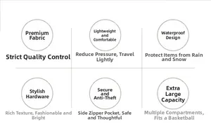 Detail icons showing waterproof fabric, anti-theft zipper, and large basketball capacity