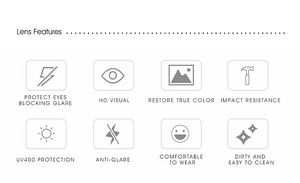 Detailed infographic of UV400 lens features including high definition and anti-glare protection