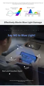 Infographic showing blue light protection range 380-495nm for computer glasses